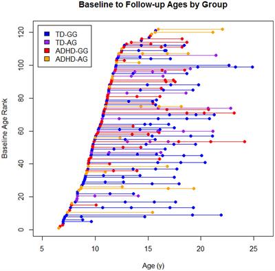 XKR4 Gene Effects on Cerebellar Development Are Not Specific to ADHD